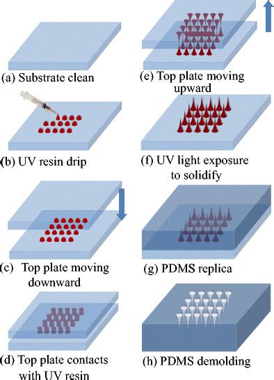 microneedle molding